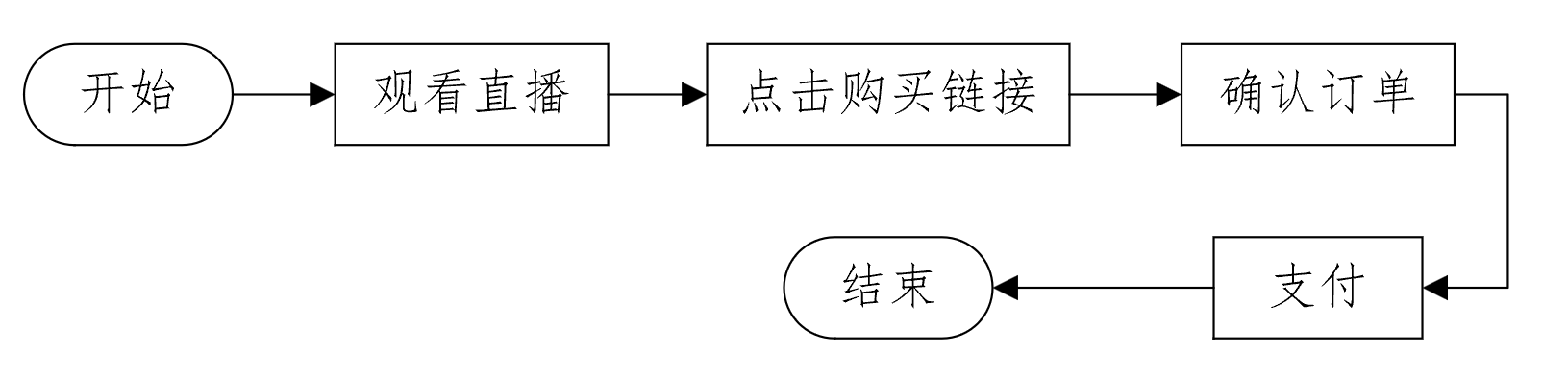 直播平台购物流程